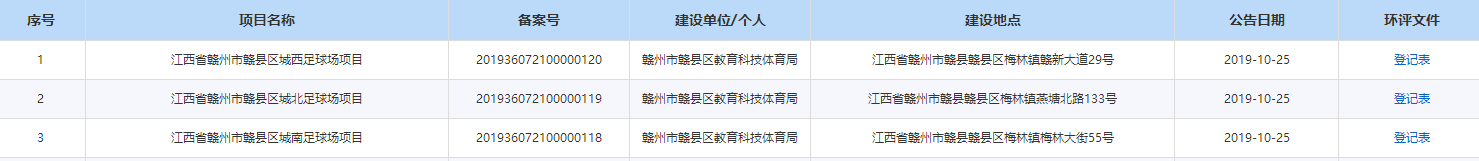 投资约300万！赣县区将在这3个地方新建11人制足球场