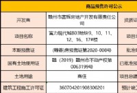 富力现代城B03地块9、10、11、12、16、17#楼预售公示