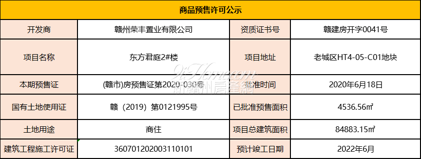 东方君庭2#楼预售许可公示