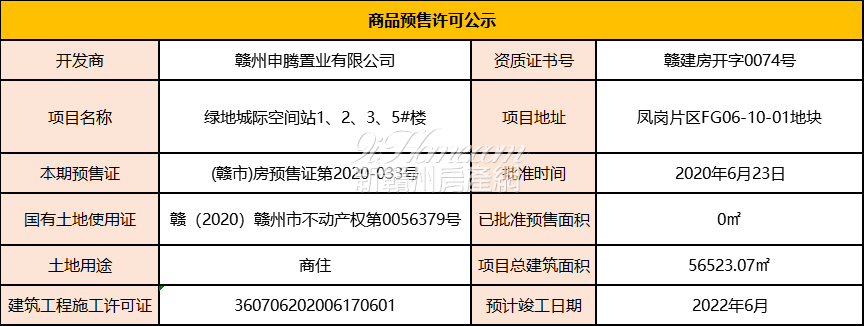 绿地城际空间站1、2、3、5#楼预售许可公示