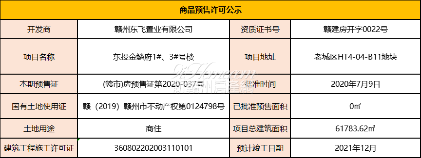 东投金鳞府1#、3#号楼预售许可公示