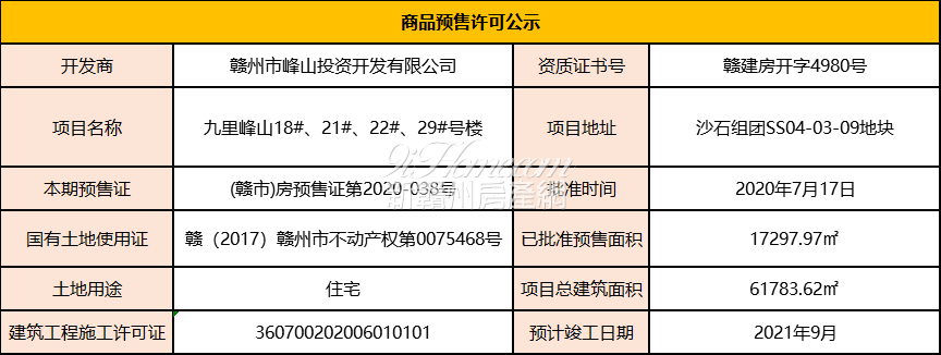 九里峰山18#、21#、22#、29#号楼预售许可公示