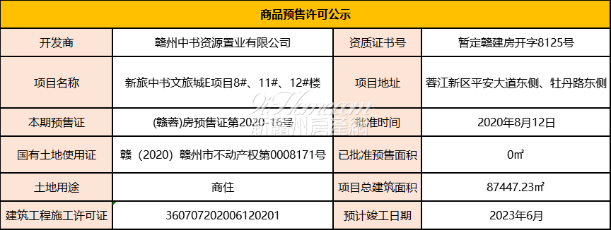 新旅中书文旅城8#、11#、12#楼预售许可公示