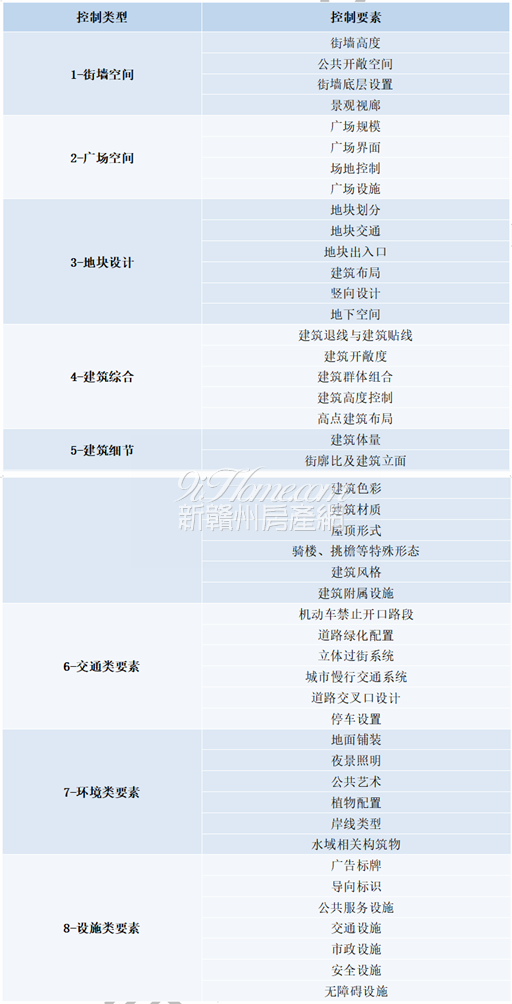 《赣州市城市设计导则》公示！