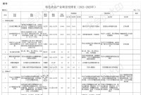 经开区特色农业产业三年方案（2021-2023）出炉！