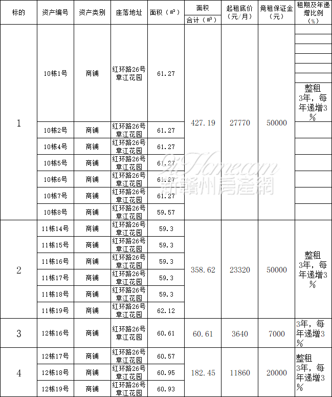 章江花园等十七宗经营性资产公开招租公告