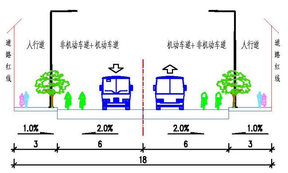赣州蓉江新区红梅路建设工程项目规划批前公示