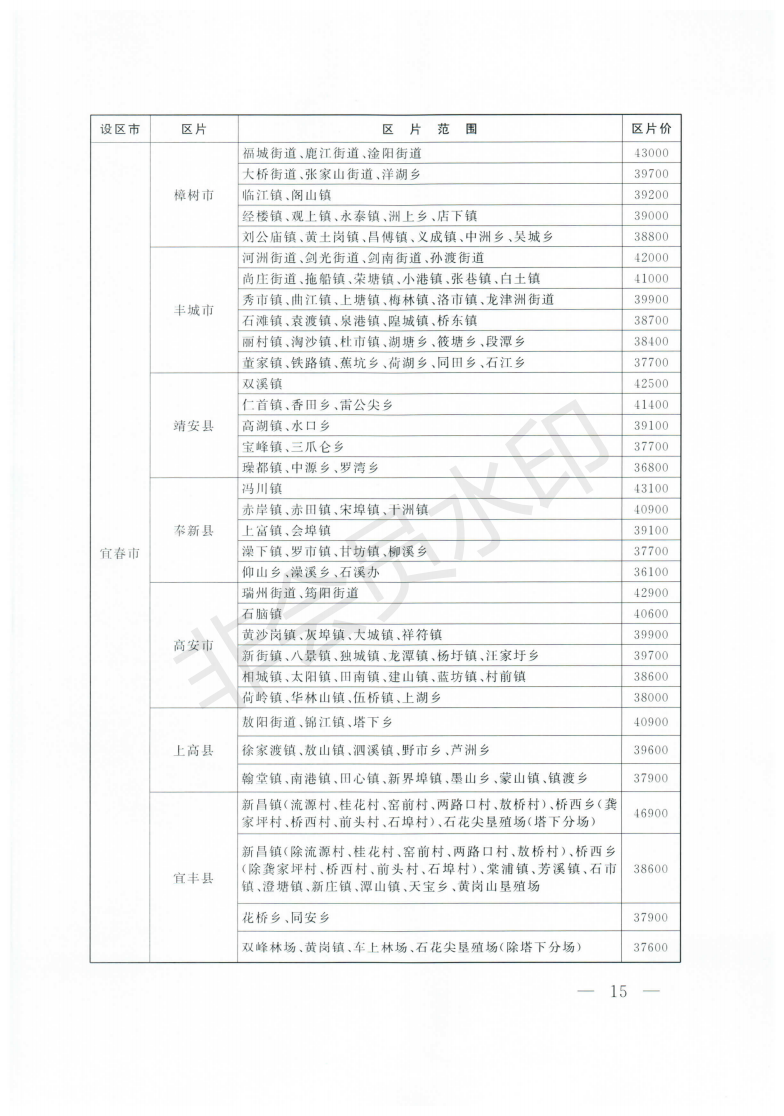 江西省人民政府关于公布全省征地区片综合地价的通知