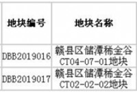 赣县区城投集团以总价约5亿元竞得2宗商住用地 最高楼面价4816元/㎡