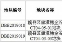 赣县区城投集团以总价约4.43亿元竞得2宗商务用地