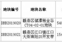 赣县区城投集团以总价约3.3亿元竟得1宗商务用地