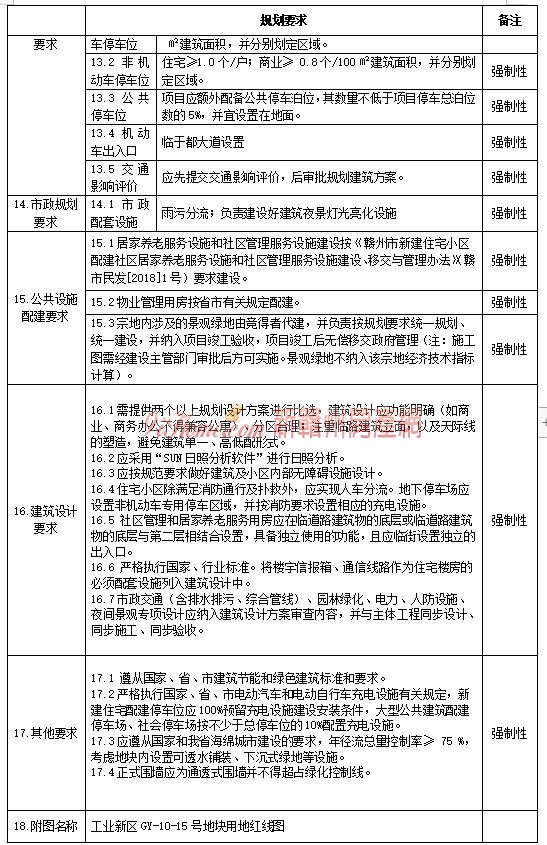 中翠房地产总价2100万元竞得于都县1宗商住用地