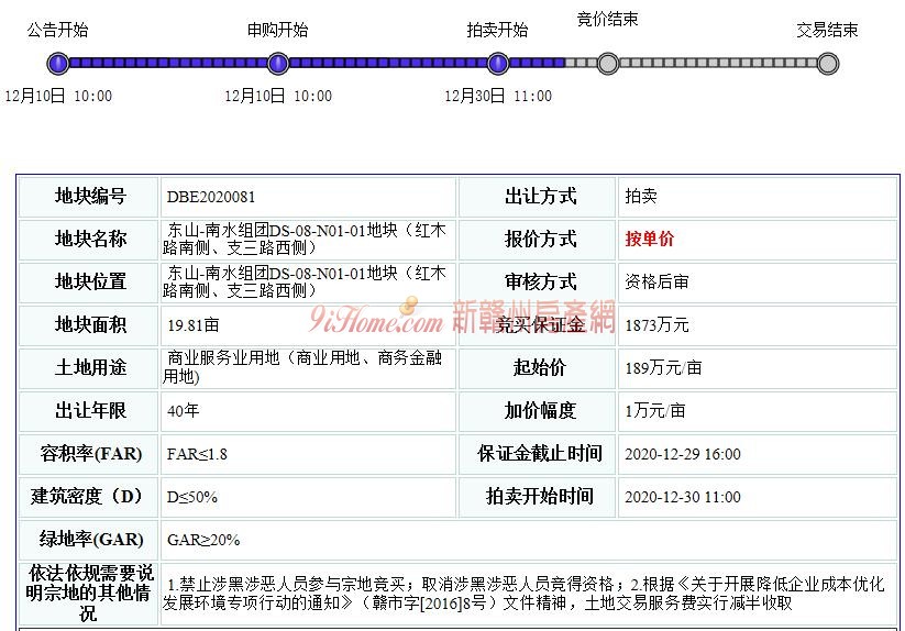 城发集团总价约694.54万元竞得赣州（中山）节能产业园I-1-03地块