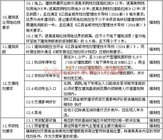 龙南县4宗优质地块挂牌出让 起始总价约4.4亿元