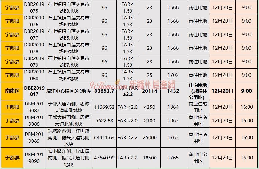 12月16日至22日土地拍卖预告 本周将有24宗地拍卖