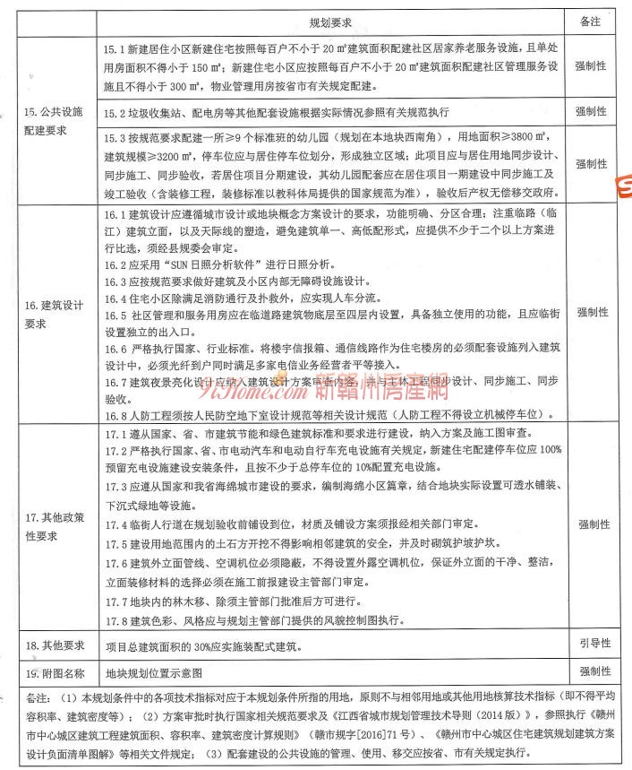 兴国县1宗商住用地挂牌出让，起始总价约1.7亿元