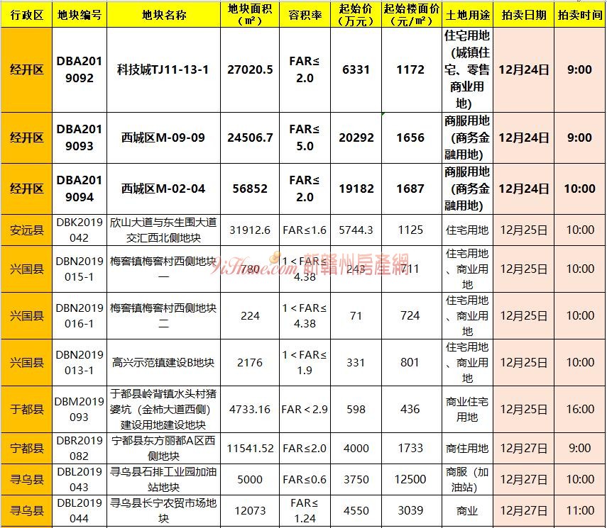 12月23日至29日土地拍卖预告 本周将有13宗地拍卖