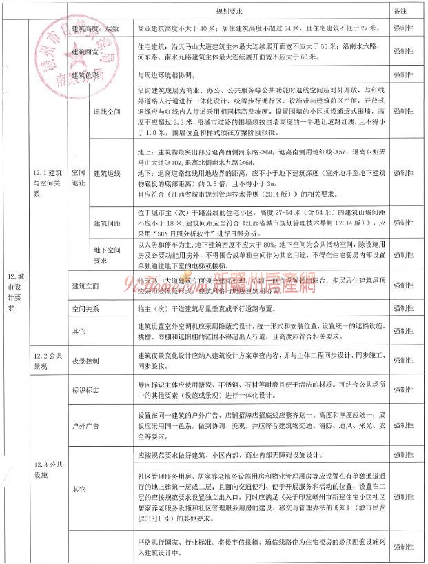 南康区天马山大道1宗商住用地挂牌出让，起始总价约2.1亿元