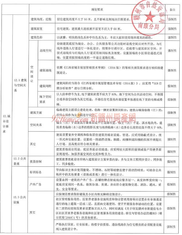 南康区蓉江街办B-20-02地块挂牌出让，起始总价约3992万元