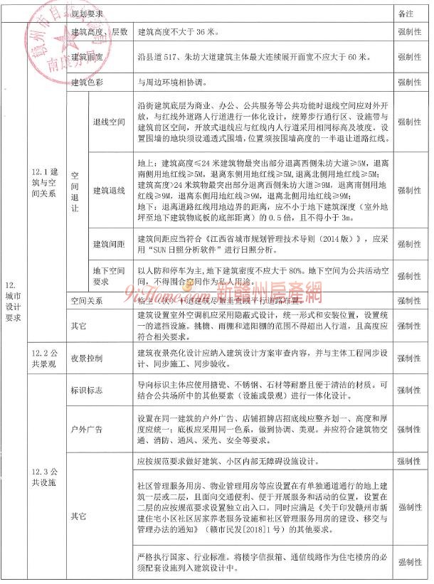 南康区朱坊乡集镇A-01-01地块挂牌出让，起始总价1428.6万元