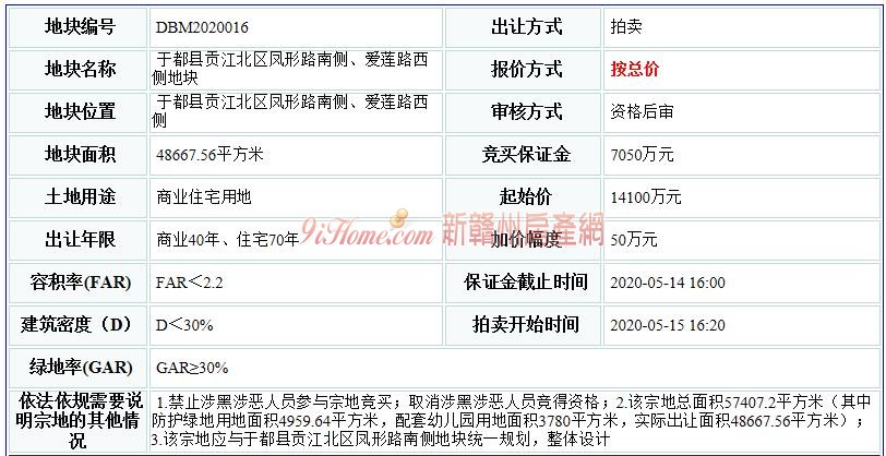 于都县贡江北区1宗商住用地挂牌出让，起始总价约1.4亿元
