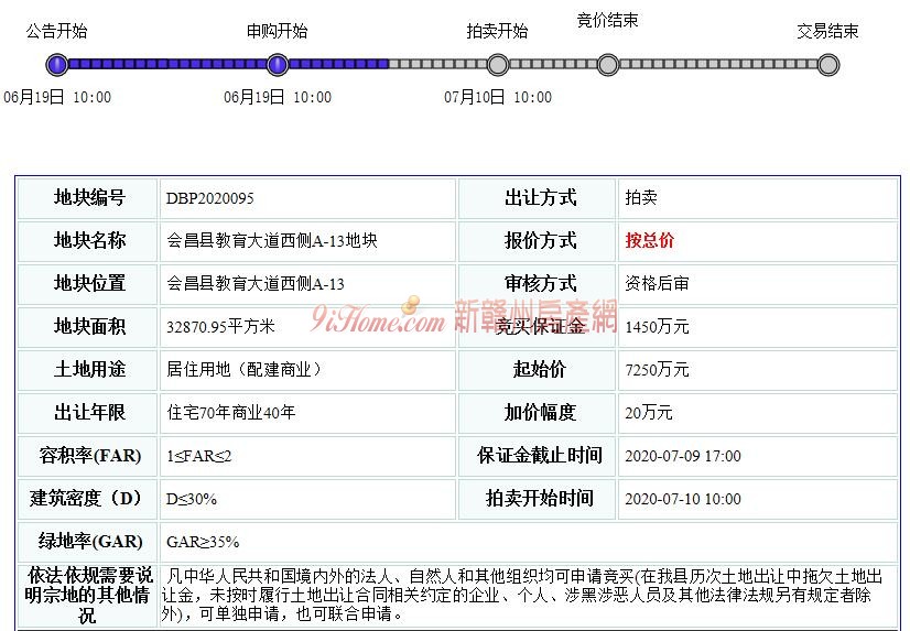 会昌县1宗商住用地挂牌出让，起始总价约7250万元