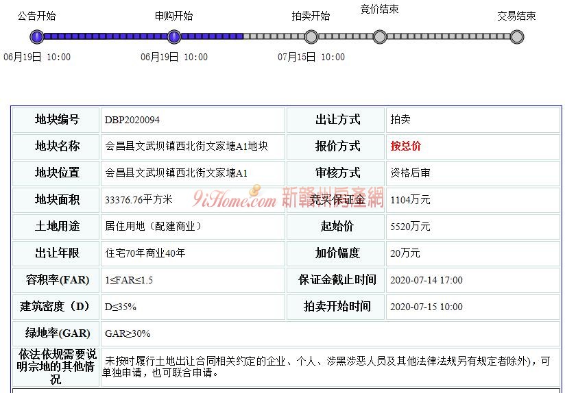 会昌县1宗商住用地挂牌出让，起始总价约5520万元