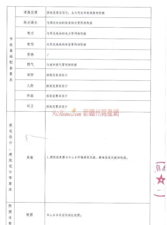 石城县1宗商住用地挂牌出让，起始总价约1090万元