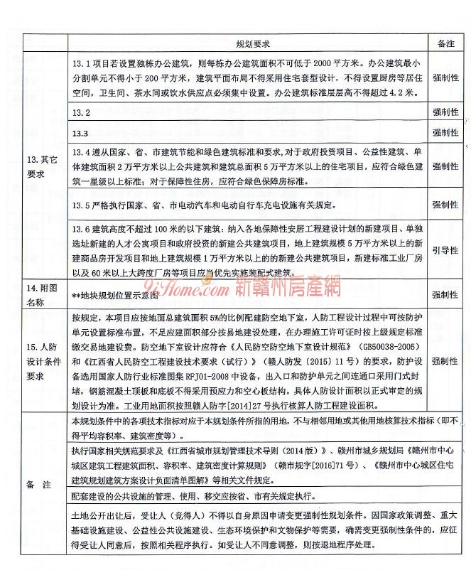 信丰县2宗商业用地挂牌出让，起始总价约34607万元