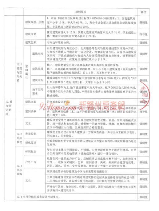 瑞金市1宗住宅用地挂牌出让，起始总价约29200万元