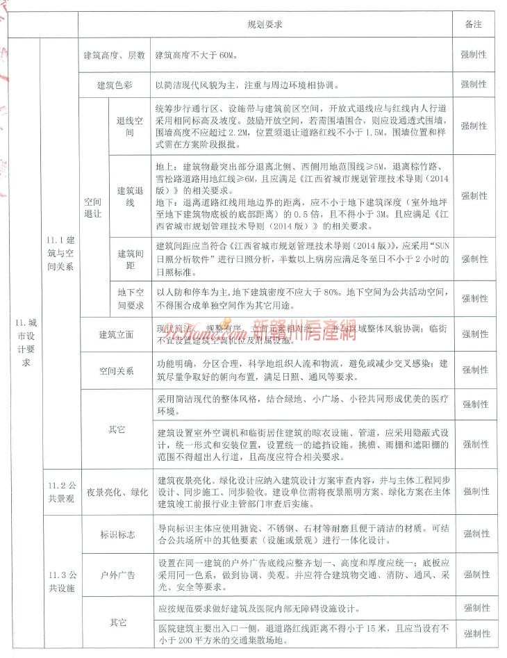 蓉江新区1宗医疗卫生用地挂牌出让，起始总价约2669万元