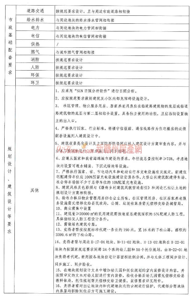 石城县3宗商住用地挂牌出让，起始总价约4.9亿元