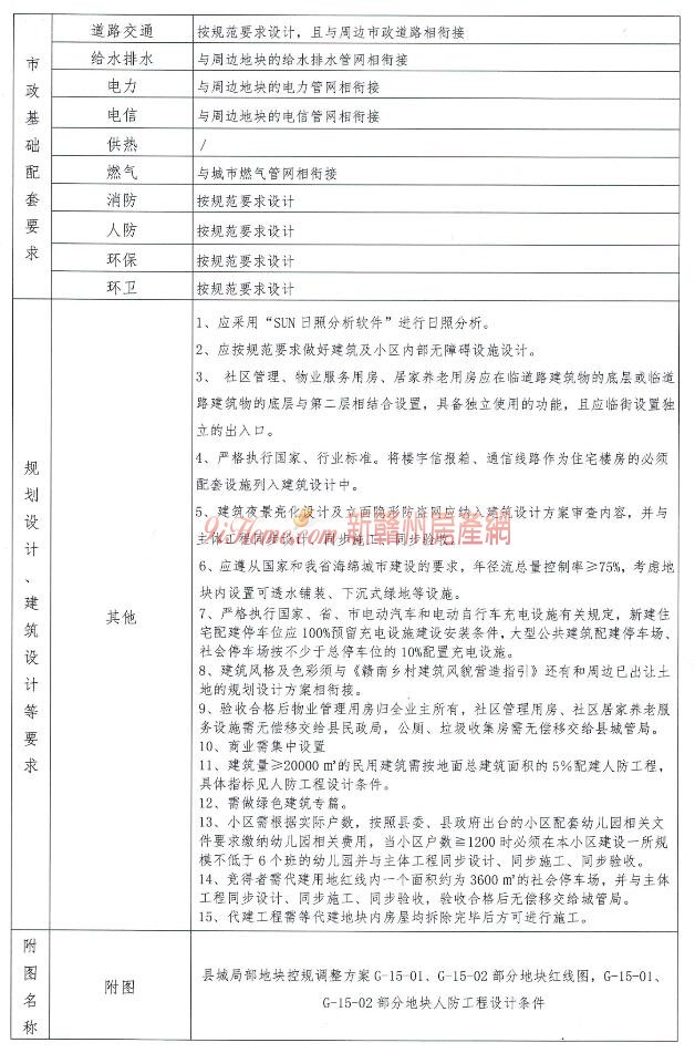 石城县1宗商住用地挂牌出让，起始总价约13260万元