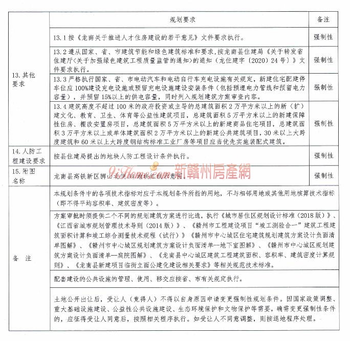 龙南市1宗商住用地挂牌出让，起始总价约6333.41万元