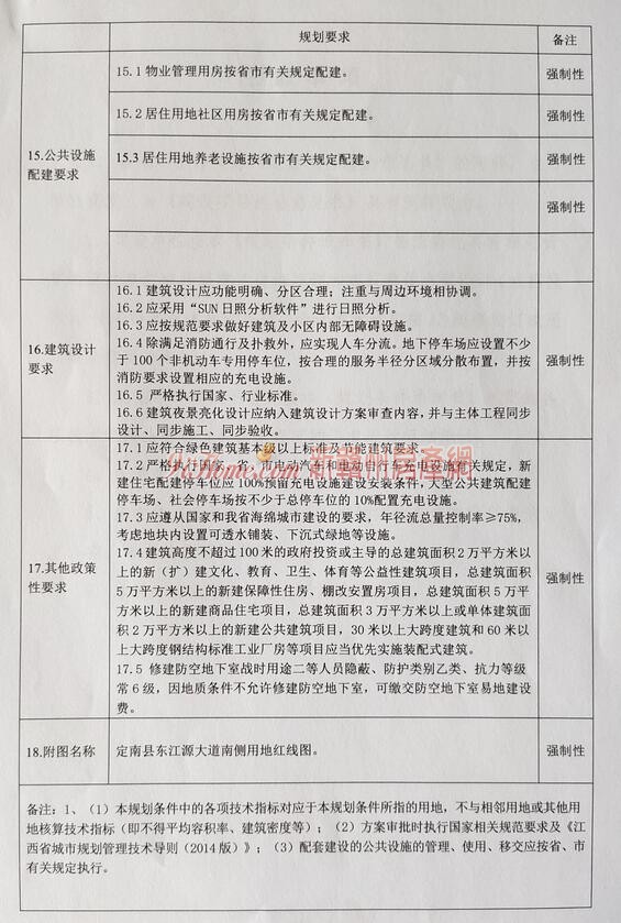 定南县2宗商住用地挂牌出让，起始总价约14657万元