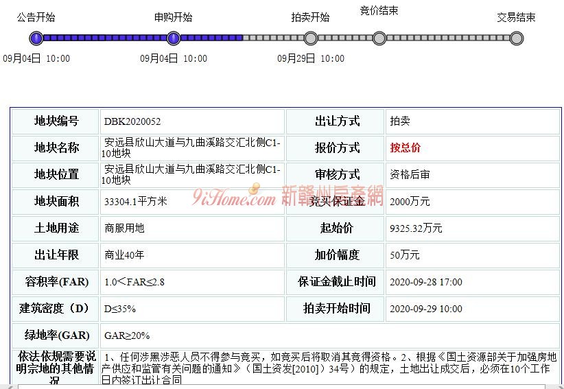 安远县1宗商服用地挂牌出让，起始总价约9325.32万元