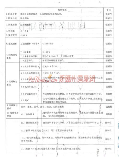 瑞金市1宗住宅用地挂牌出让，起始总价约29000万元