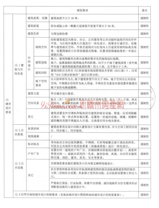 瑞金市1宗住宅用地挂牌出让，起始总价约5400万元