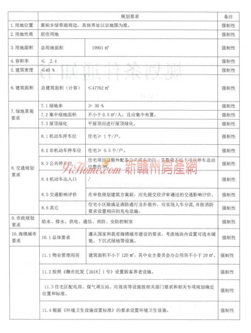 瑞金市1宗住宅用地挂牌出让，起始总价约7200万元