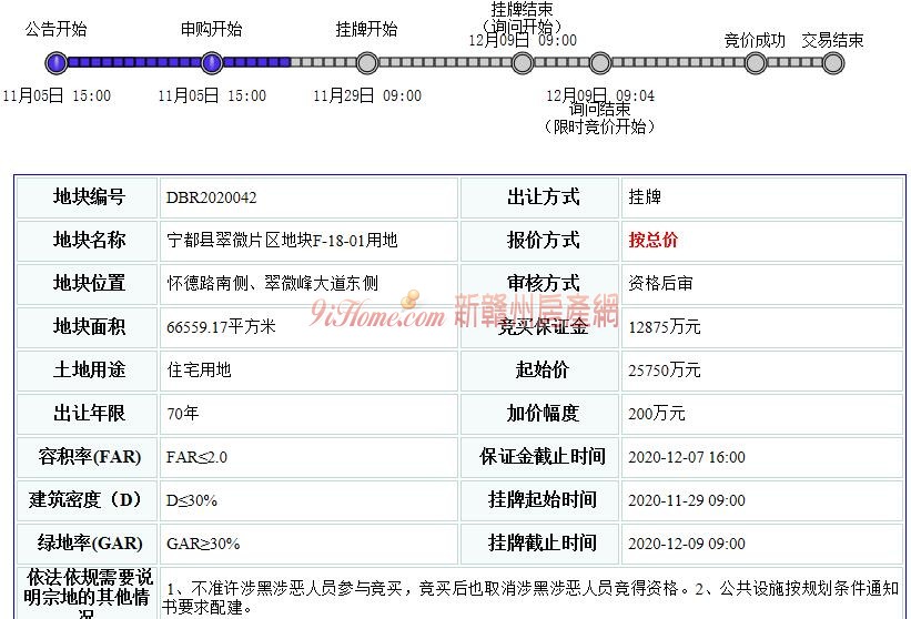 宁都县1宗住宅用地挂牌出让，起始总价约25750万元