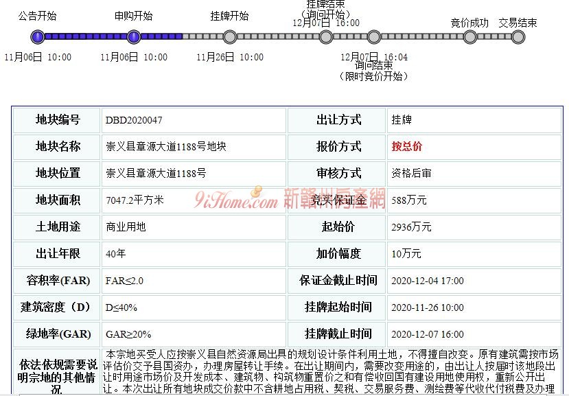 崇义县1宗商业用地挂牌出让，起始总价约2936万元