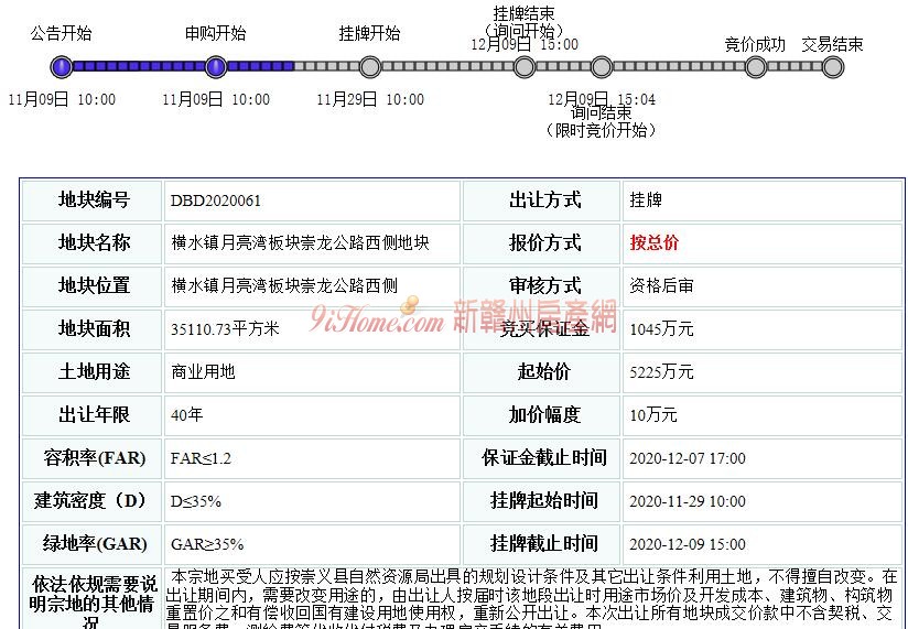 崇义县1宗商业用地挂牌出让，起始总价约5225万元