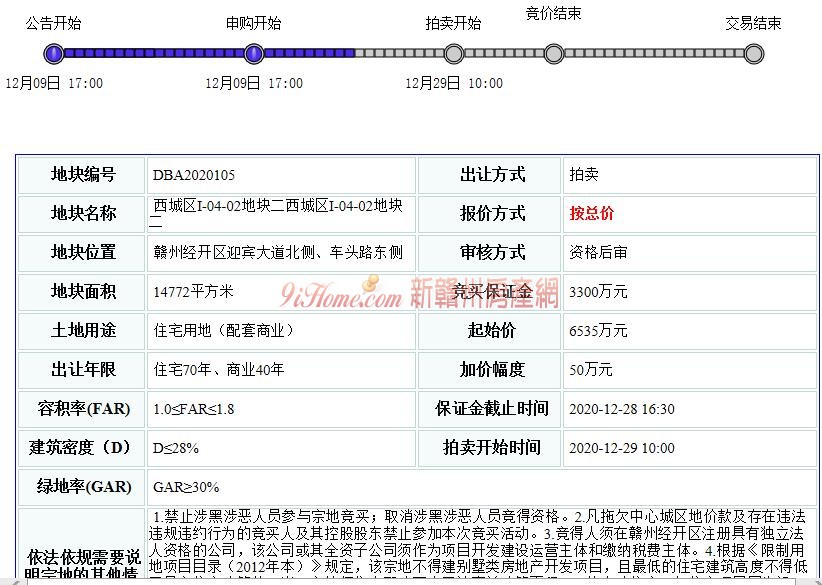 赣州西城区1宗商住用地挂牌出让，起始总价约6535万元