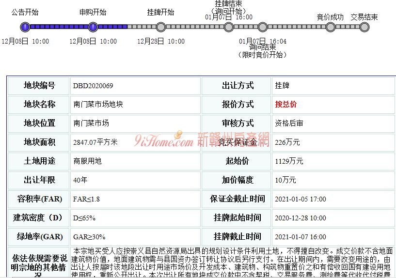 崇义县1宗商服用地挂牌出让，起始总价约1129万元