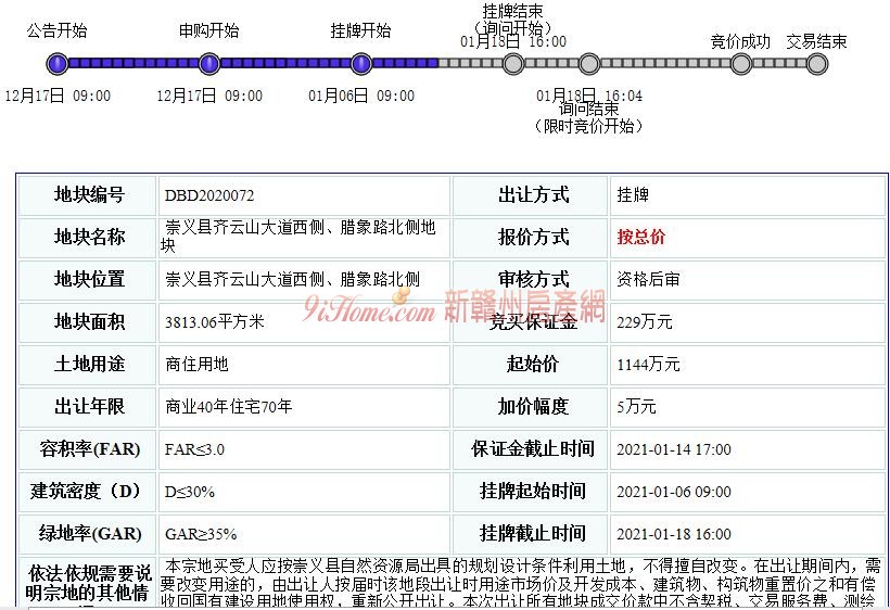 崇义县1宗商住用地挂牌出让，起始总价约1144万元