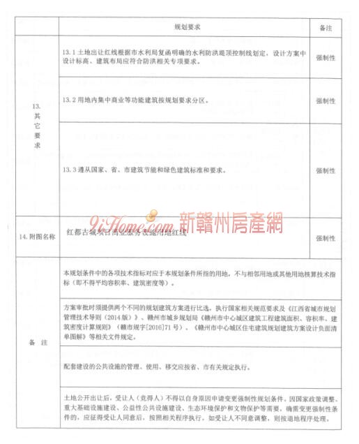 石城县1宗商住用地挂牌出让，起始总价约11300万元