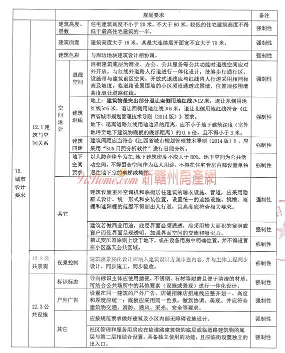 信丰县3宗商住用地打包挂牌出让，起始总价约18039万元