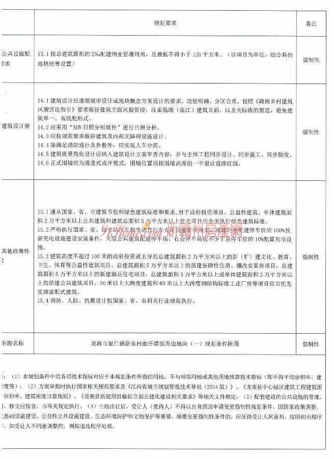 龙南市1宗商服用地挂牌出让，起始总价约1730.72万元