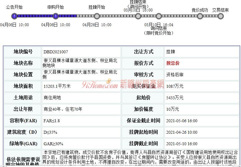 崇义县1宗商住用地挂牌出让，起始总价约5433万元