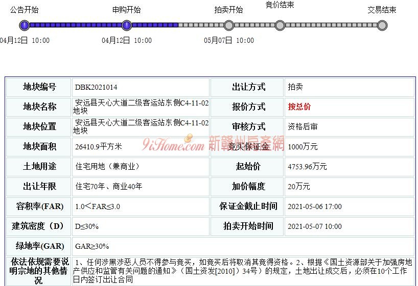 安远县1宗商住用地挂牌出让，起始总价约4753.96万元